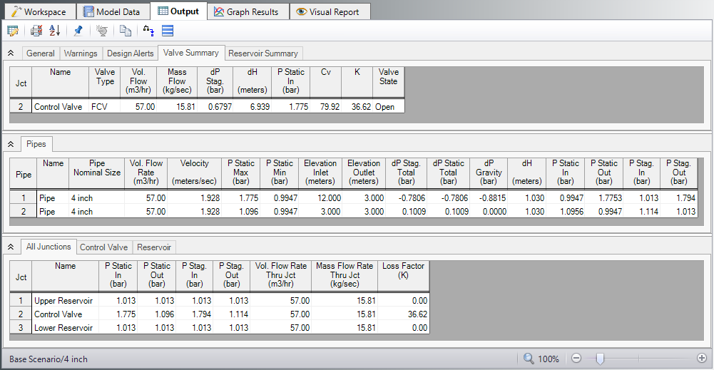 The Valve Summary, Pipes, and All Junctions tabs of the Output window for the modified Control Valve example.